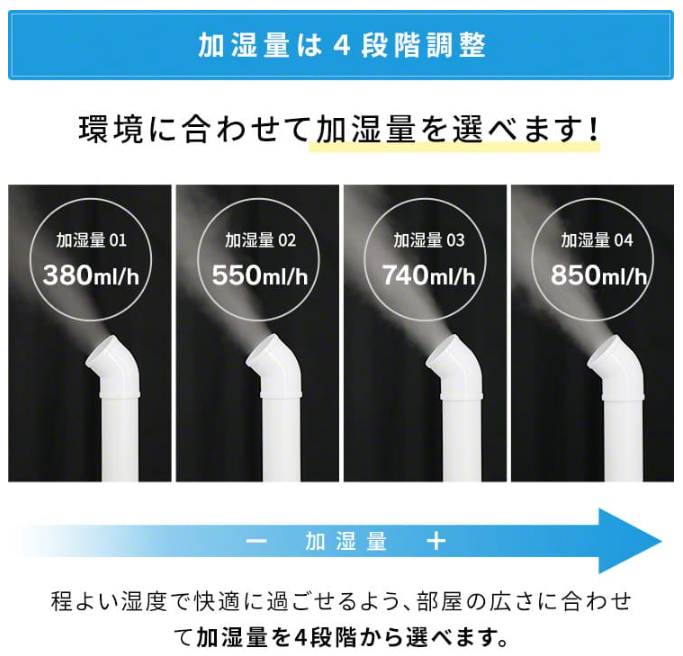 クルラ超音波加湿器13Lモイスタンク 3R－UHT08 | エムライフショップ